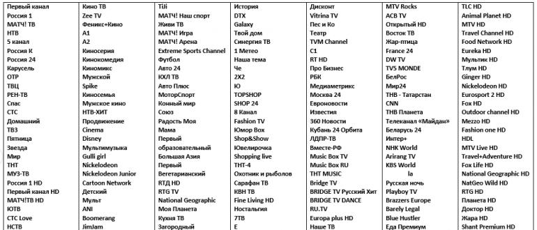 Список каналов цифрового ТВ: новостные, познавательные, развлекательные