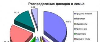 Какие виды бизнеса самые прибыльные в России?